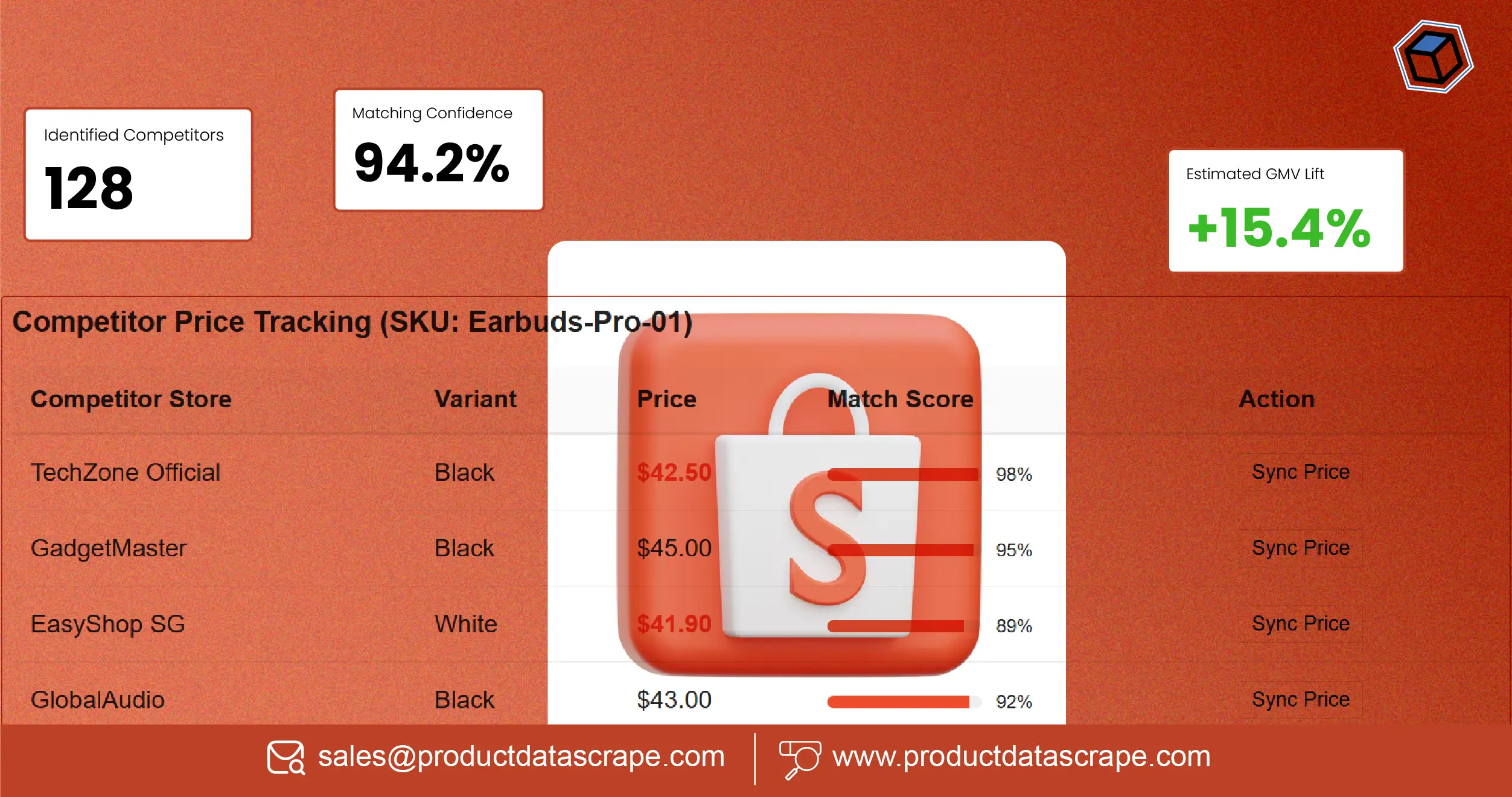 How Shopee Product Matching APIs Work Pricing, Variants, GMV & Competitor Tracking